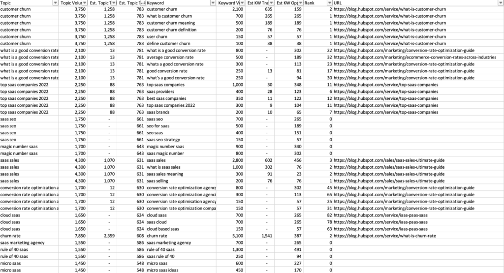 Keyword clustering example